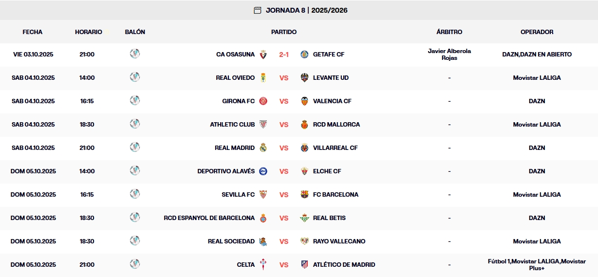 resultados jornada 8 laliga ea sports 25 26 viernes