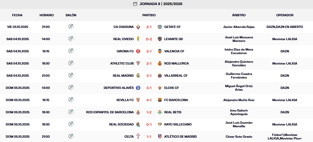 resultados jornada 8 laliga ea sports 25 26