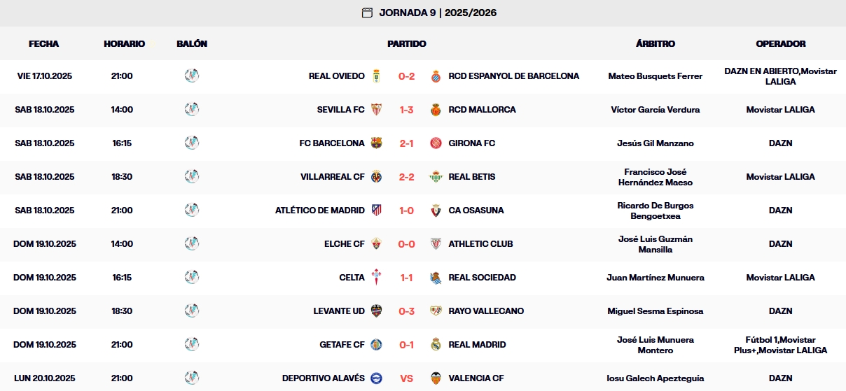 resultados jornada 9 laliga ea sports 25 26 domingo