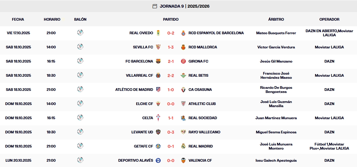 resultados jornada 9 laliga ea sports 25 26