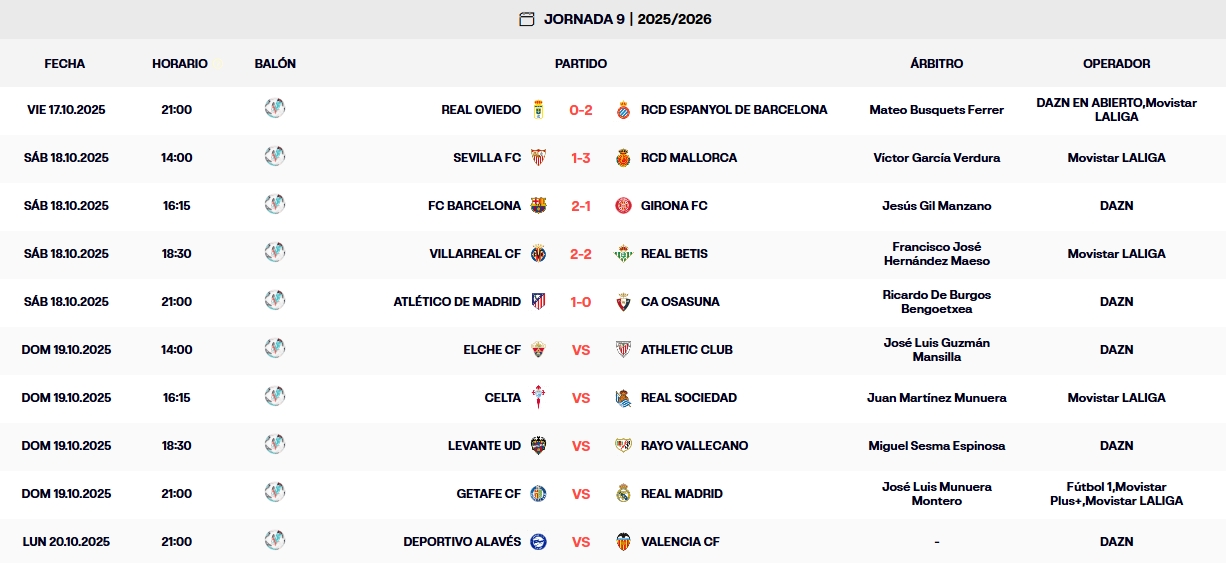 resultados laliga ea sports 25 26 jornada 9 sabado