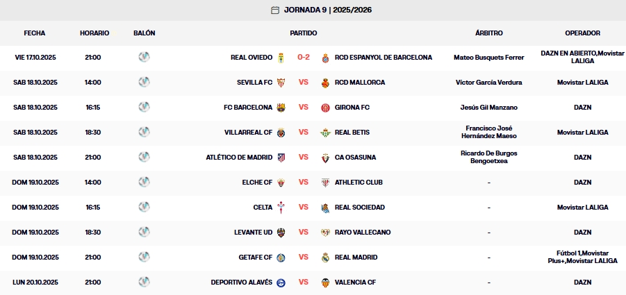 resultados laliga ea sports 25 26 jornada 9 viernes