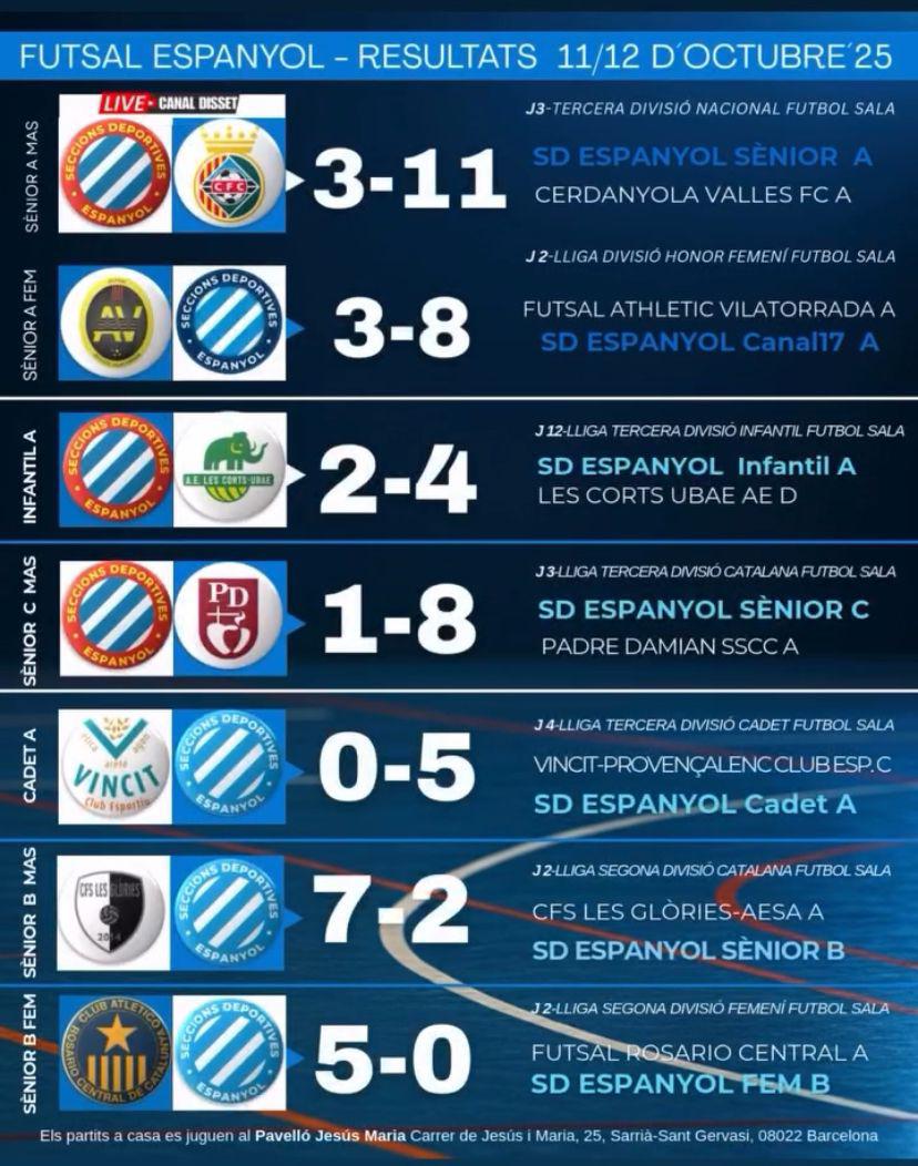 sd espanyol 13 10 25