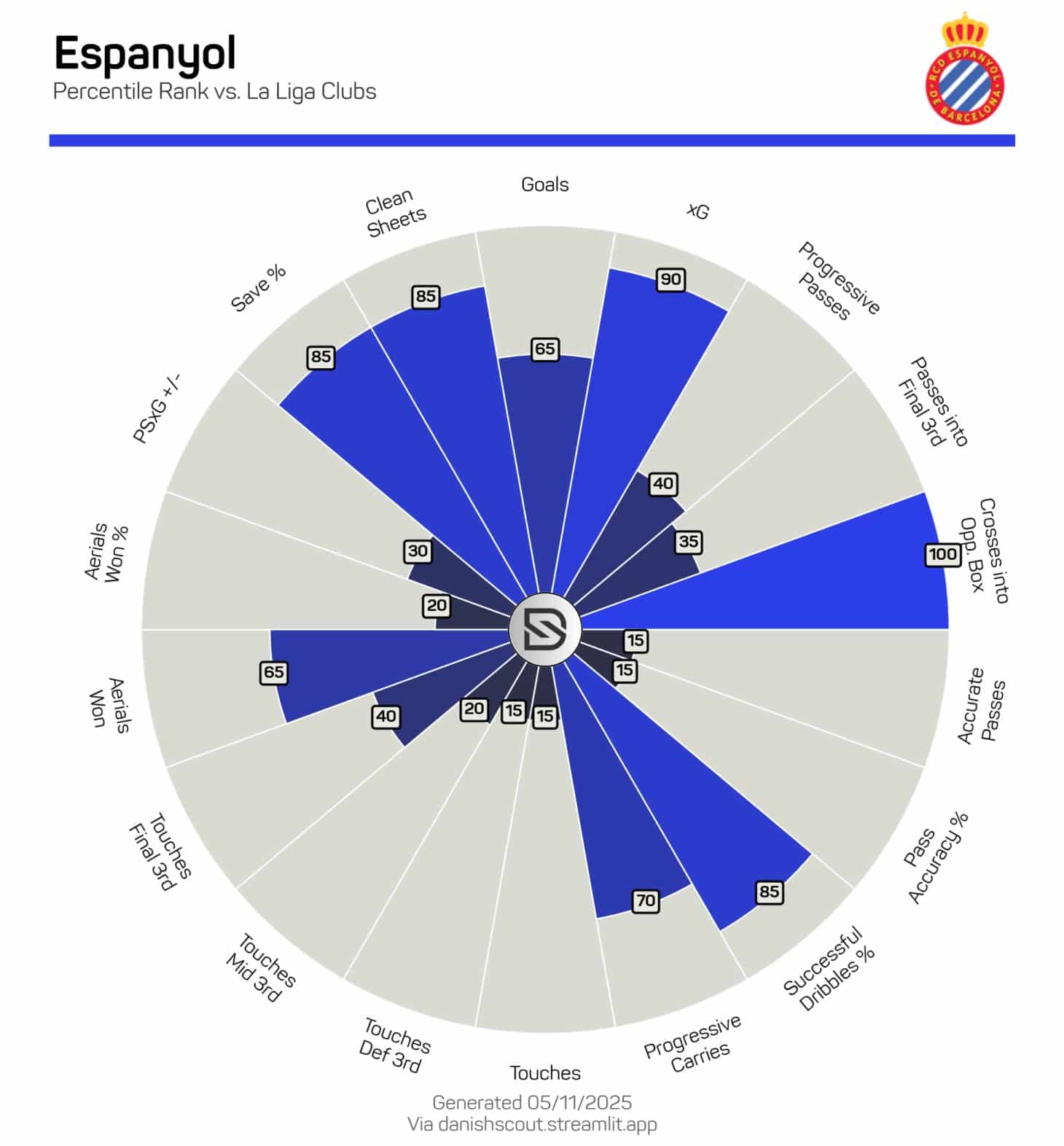 Hoy en 'La Grada Ràdio' | El Espanyol, en vilo por Fran Garagarza; Cynosure, la inyección económica que refuerza a Pace; la radiografía táctica del equipo según Roberto Benito 11 5