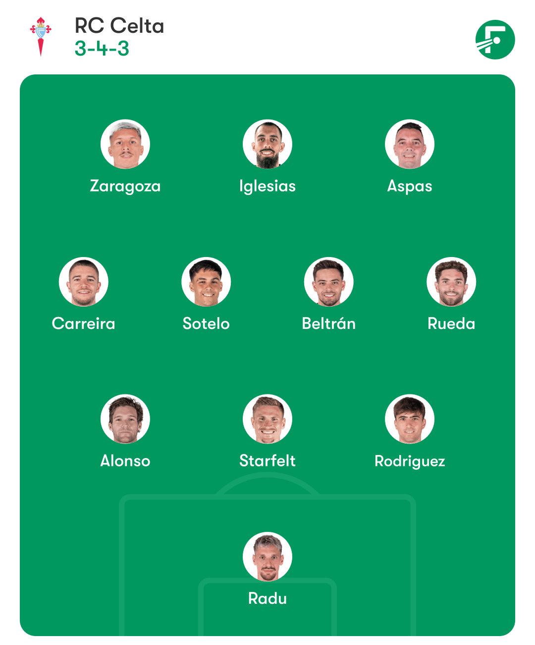 Los onces posibles de Celta y Espanyol para el partido de Balaídos 2 alineacion celta espanyol giraldez