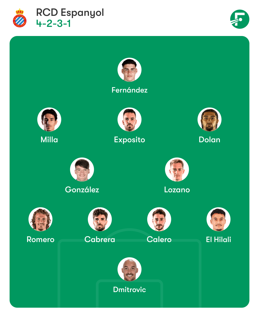 Los onces posibles de Celta y Espanyol para el partido de Balaídos 1 celta espnayol manolo gonzalez