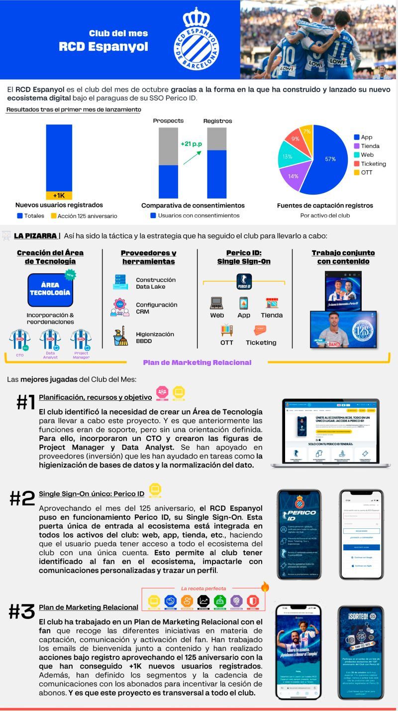 digitalizacion espanyol