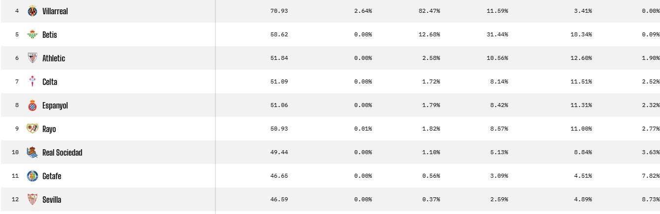 espanyol opta jornada 14