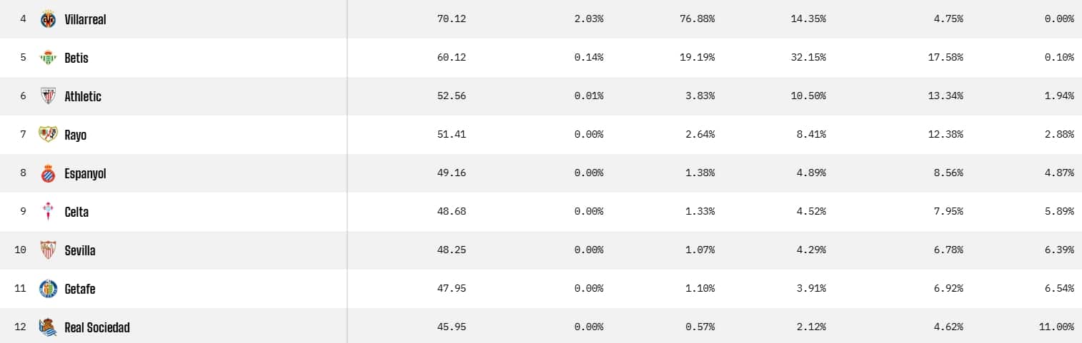El superordenador de Opta baja un punto al Espanyol: la IA avisa, pero no suena la alarma 2 espanyol prediccion opta jornada 12