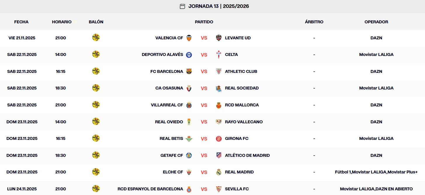 jornada 13 laliga ea sports 25 26