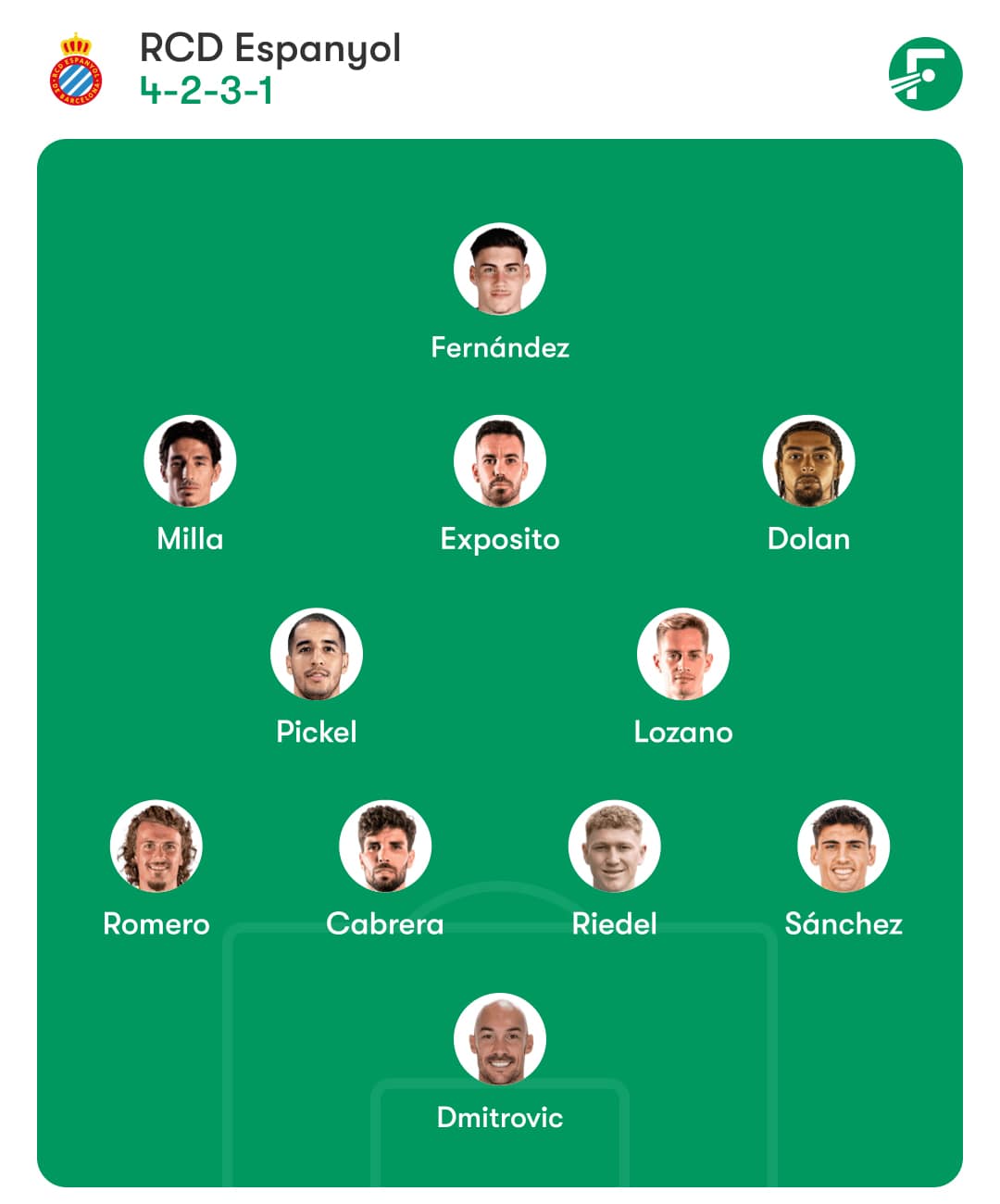 once espanyol alaves 4 2 3 1