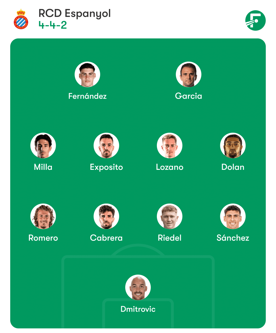 once espanyol alaves 4 4 2