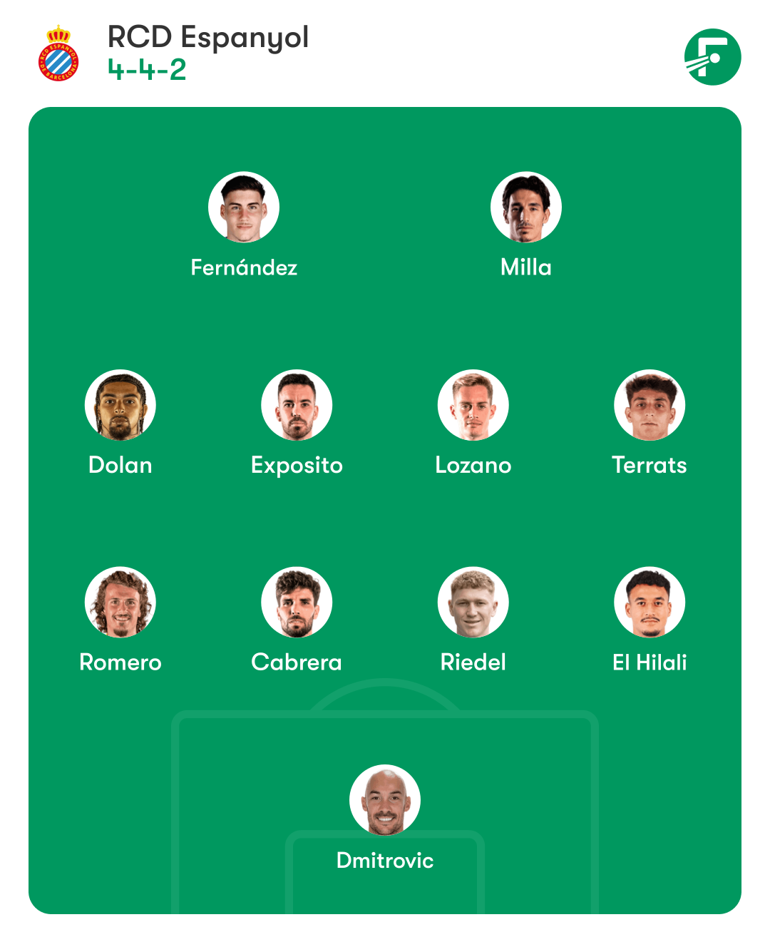 once posible espanyol sevilla