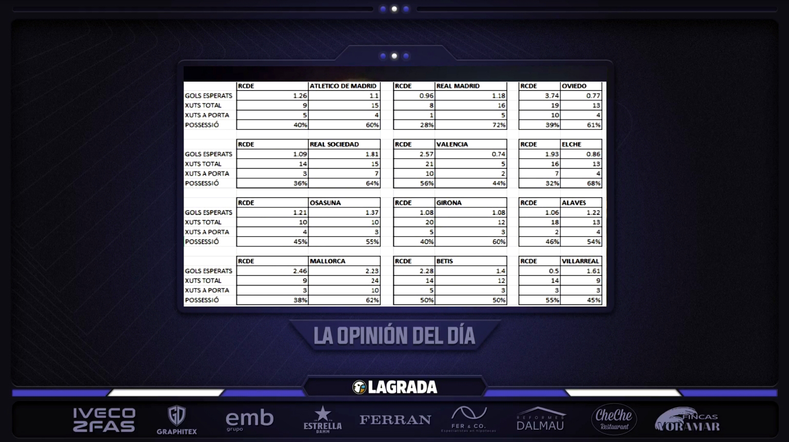 opinion del dia datos doce jornadas