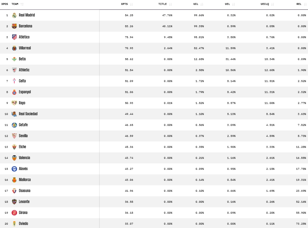 opta jornada 14 predicted