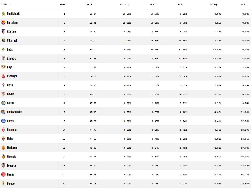 opta predicciones jornada 12