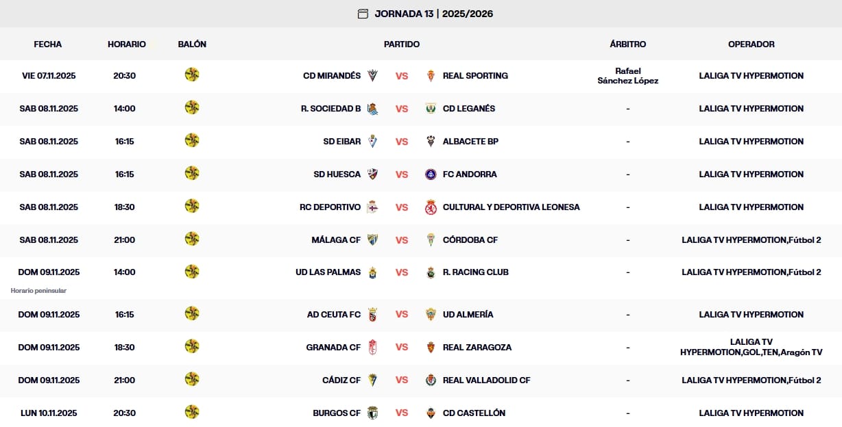 Las claves de la Jornada 12 de LaLiga EA Sports 25-26: el Espanyol – Villarreal destaca en un fin de semana de máxima tensión antes del parón 1 partidos jornada 12 laliga ea sports 25 26