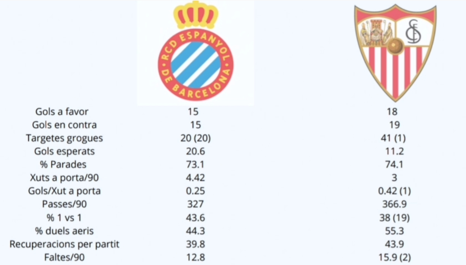 rai amado espanyol sevilla