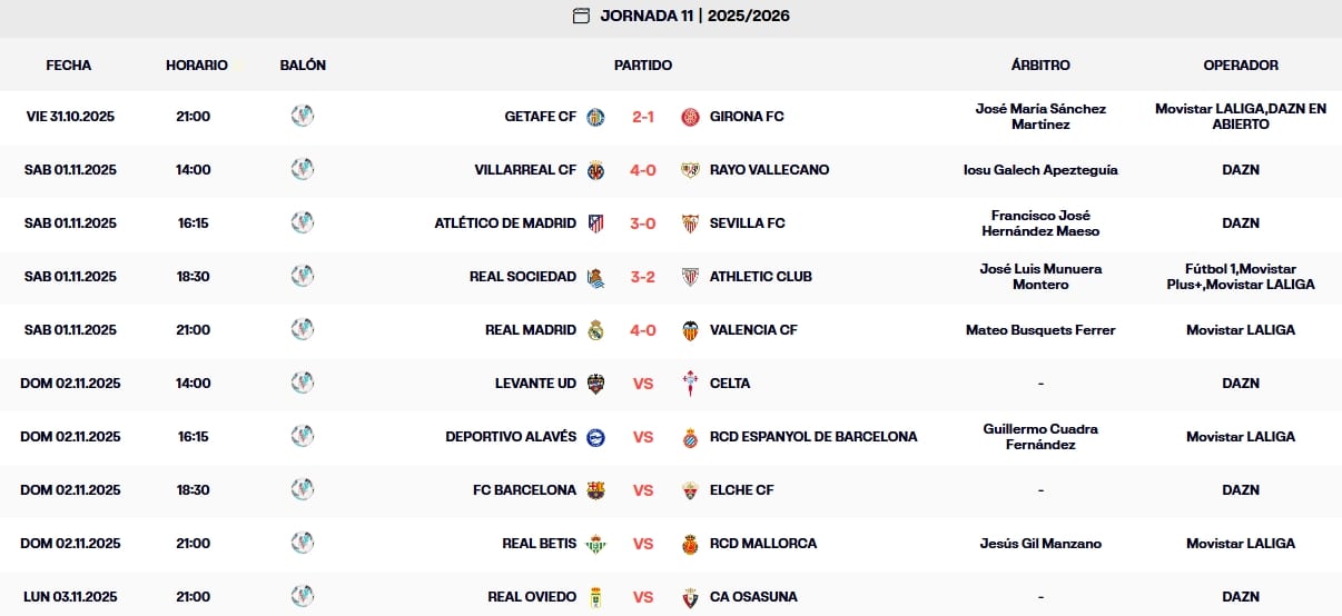 LaLiga EA Sports 25 - 26 | Festival de goles en LaLiga el sábado: el Madrid y el Villarreal se lucen, el Athletic se hunde y el Sevilla hace aguas 1 resultados jornada 11 laliga ea sports 25 26 sabado