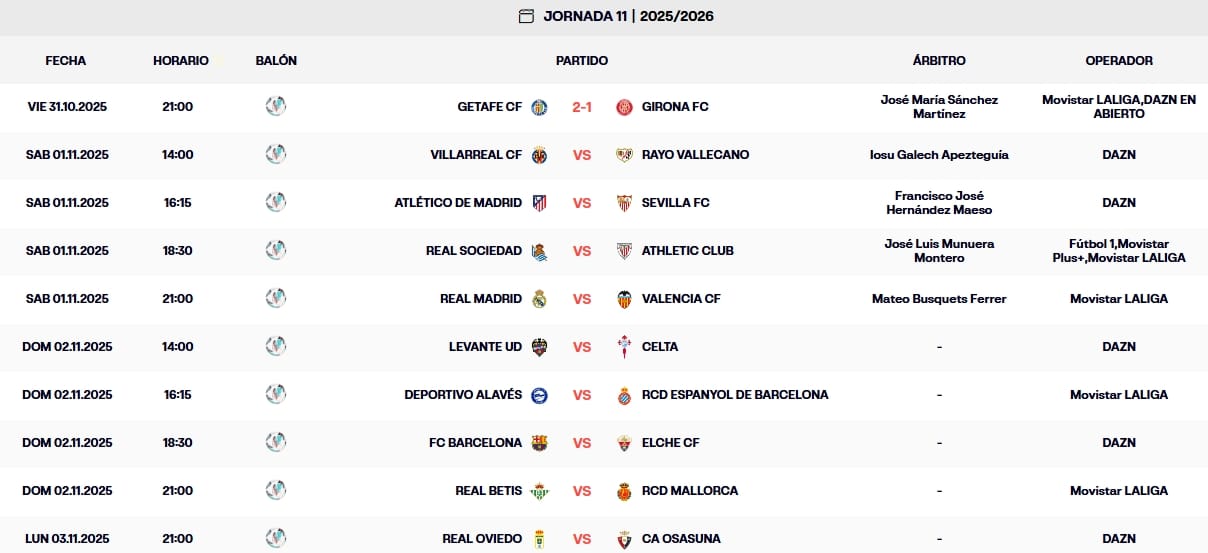 resultados jornada 11 laliga ea sports 25 26 viernes