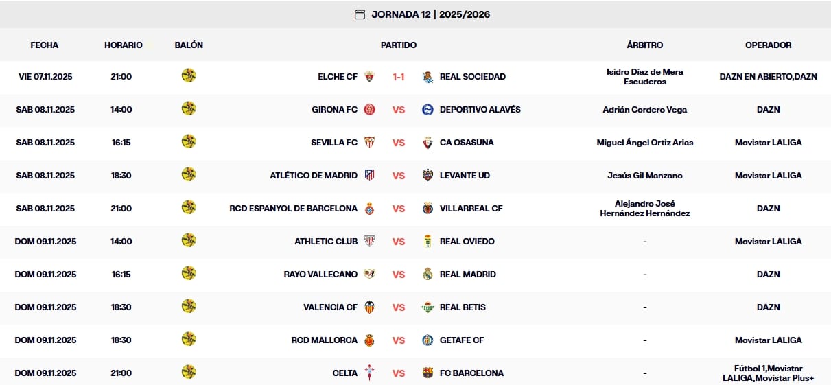 resultados jornada 12 laliga ea sports 25 26 viernes
