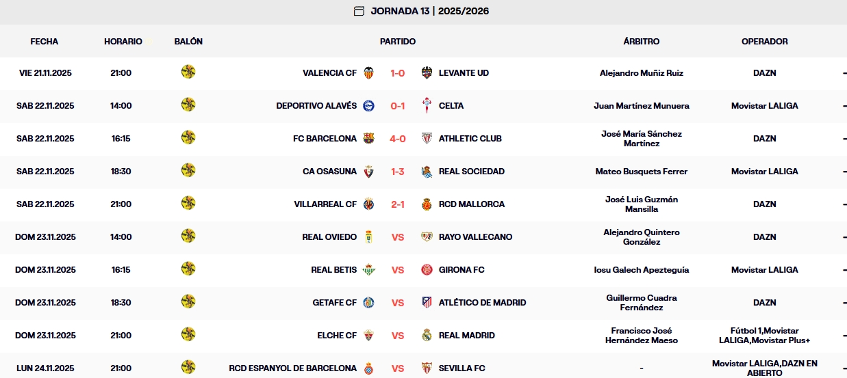 resultados jornada 13 laliga ea sports 25 16 sabado
