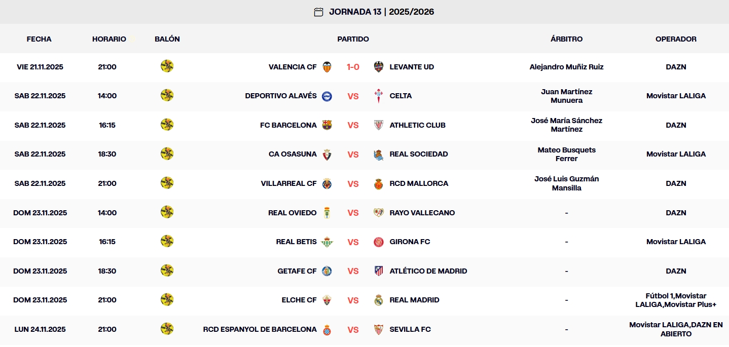 resultados jornada 13 laliga ea sports 25 16 viernes
