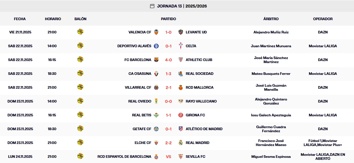 resultados jornada 13 laliga ea sports 25 26 domingo
