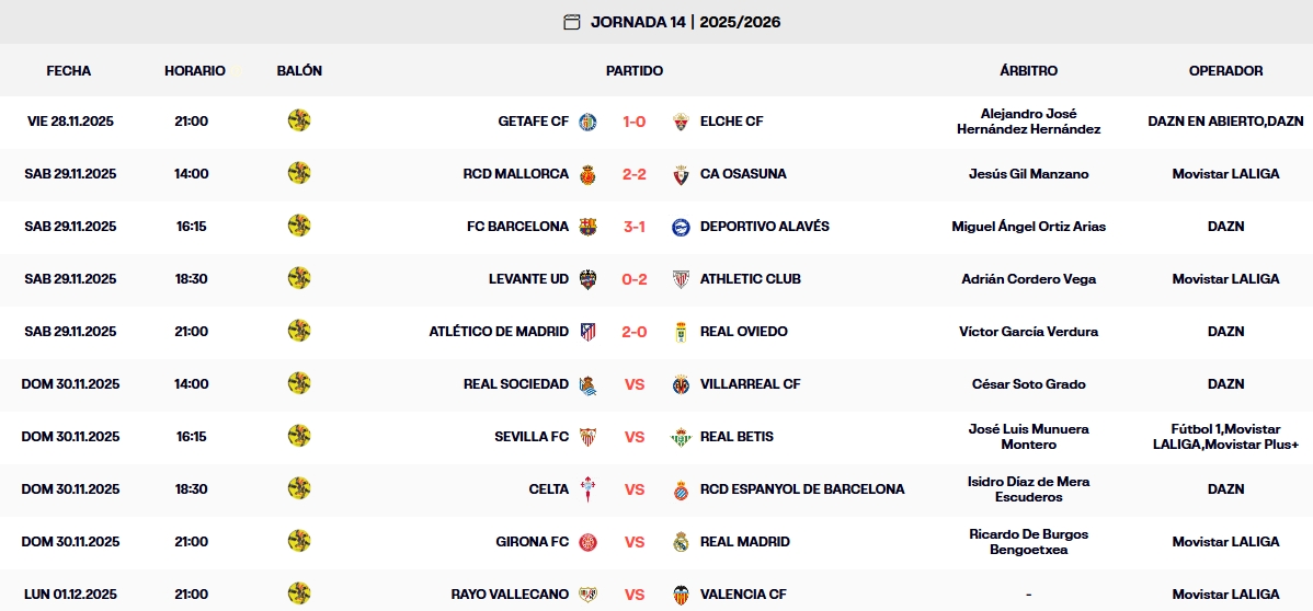 resultados jornada 14 laliga 25 26 sabado