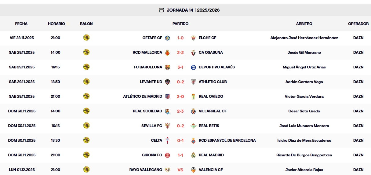 resultados jornada 14 laliga ea soports 25 26 domingo