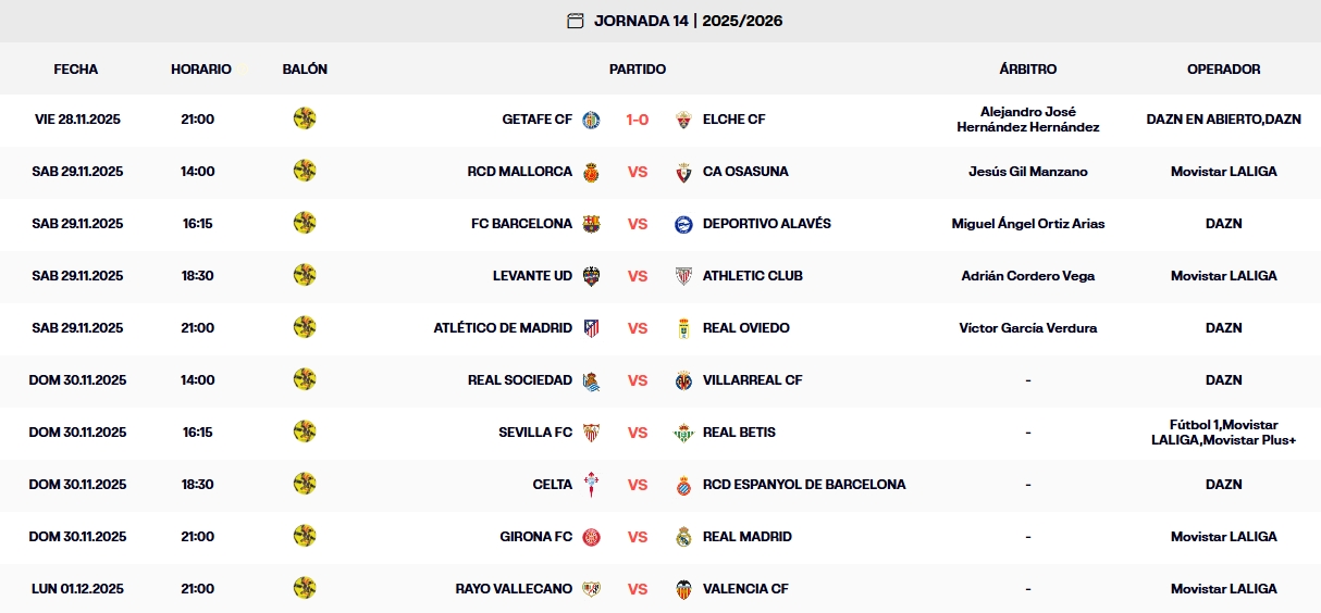 resultados jornada 14 laliga ea sports 24 25 viernes