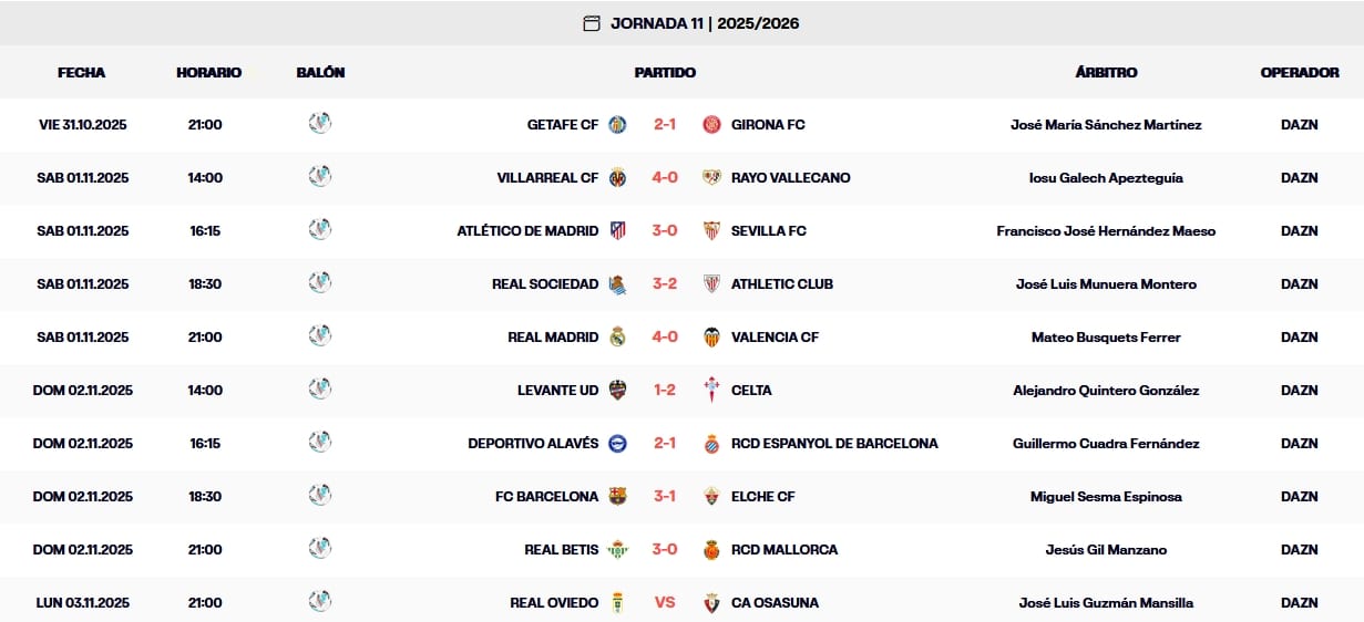 LaLiga EA Sports 25 - 26 | El Espanyol baja al sexto puesto tras caer ante el Alavés 1 resultados laliga ea sports jornada 11 domingo