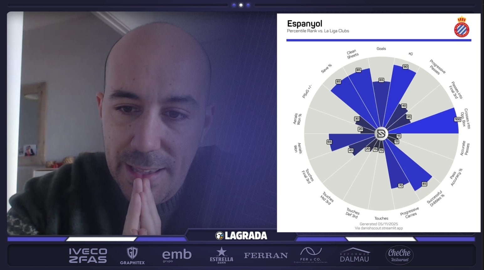 Hoy en 'La Grada Ràdio' | El Espanyol, en vilo por Fran Garagarza; Cynosure, la inyección económica que refuerza a Pace; la radiografía táctica del equipo según Roberto Benito 6 roberto benito espanyol