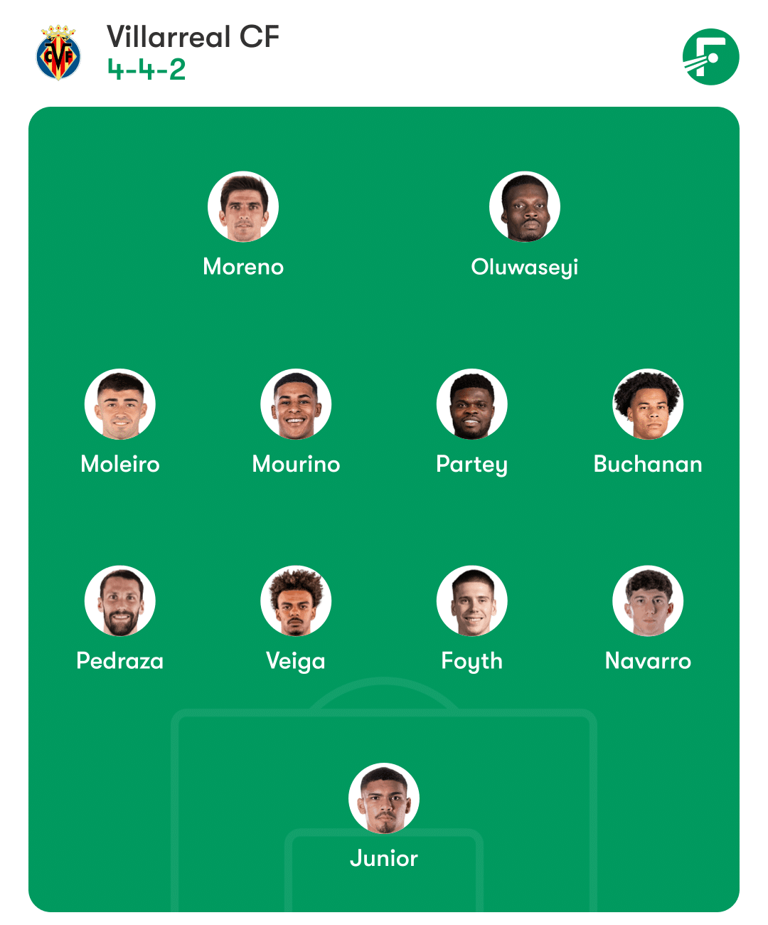 Posibles alineaciones del Espanyol y Villarreal para el partidazo de esta noche en el RCDE Stadium 2 villarreal espanyol