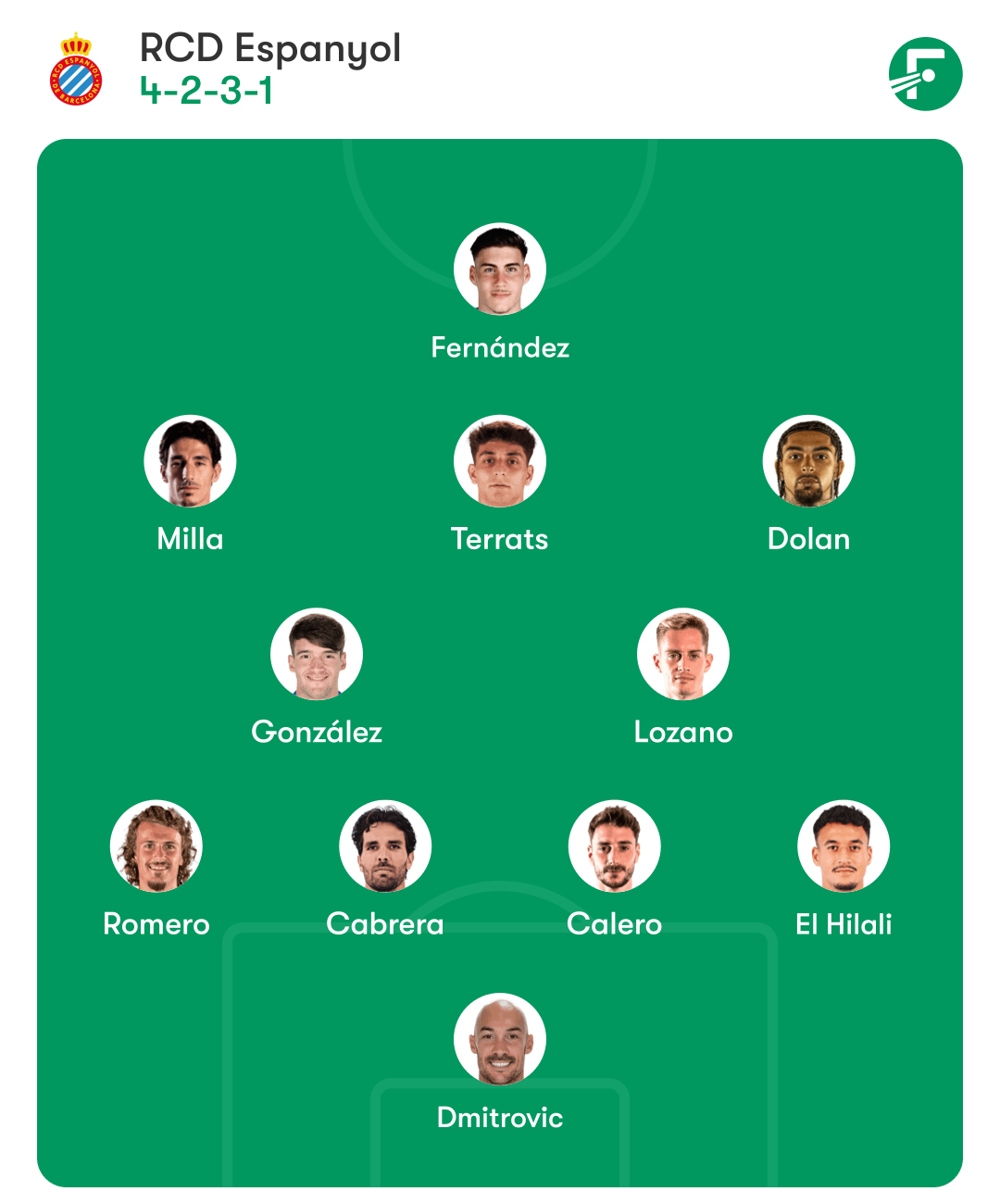 alineacion posible del espanyol ante el rayo