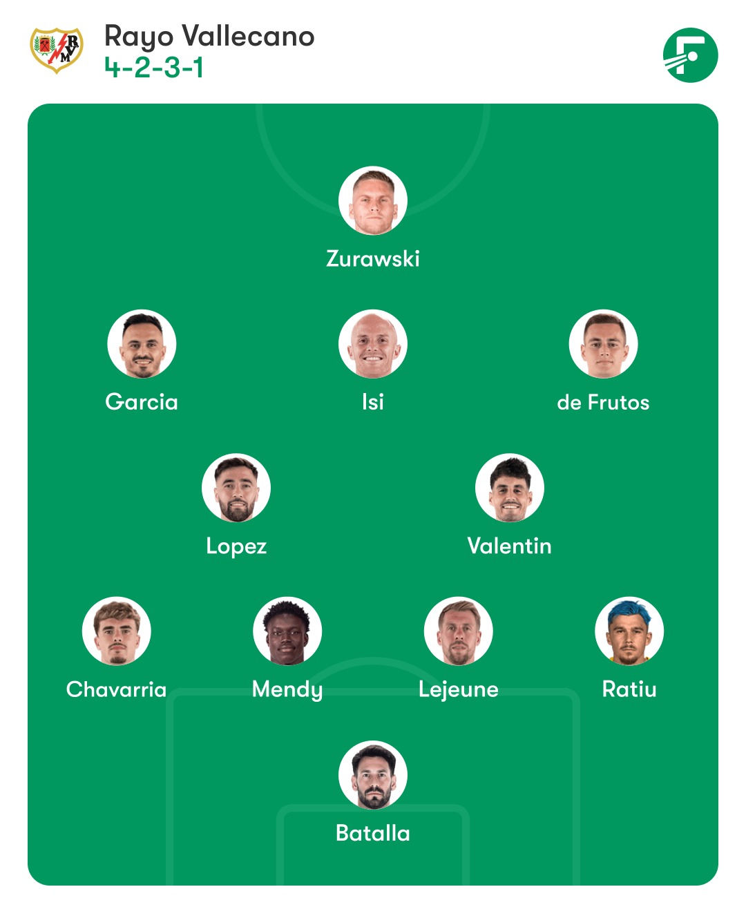 alineacion posible del rayo ante el espanyol