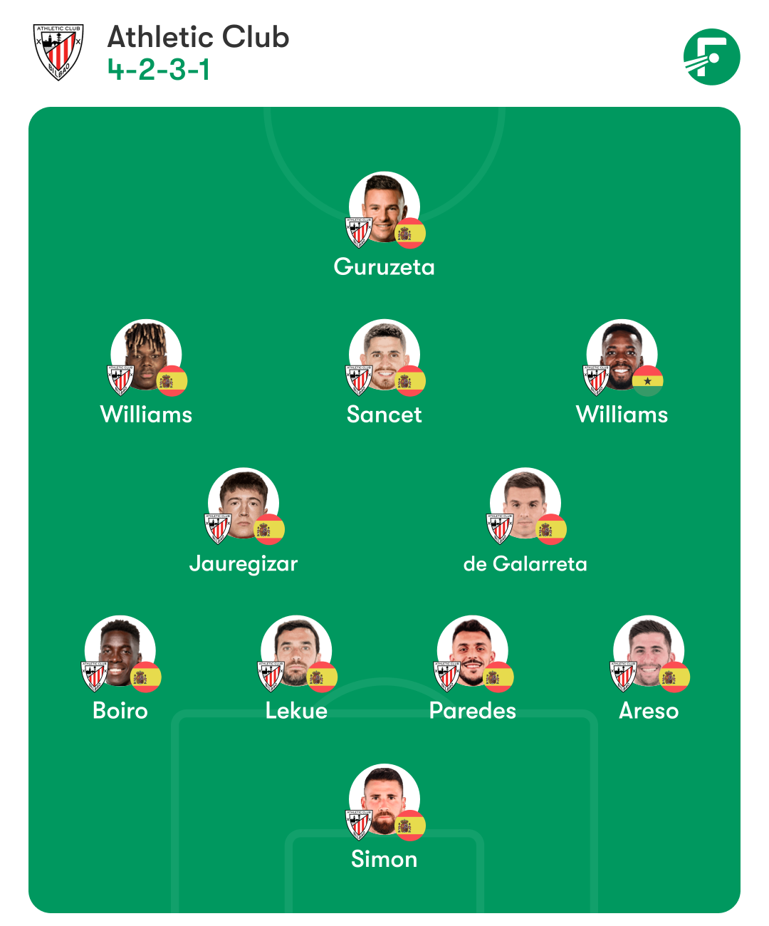 athletic club rcd espanyol once athletic