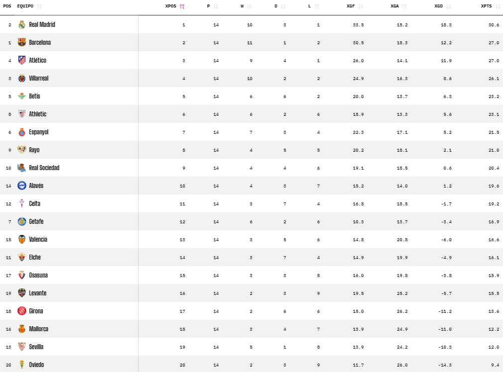 datos esperados opta laliga ea sports 25 26