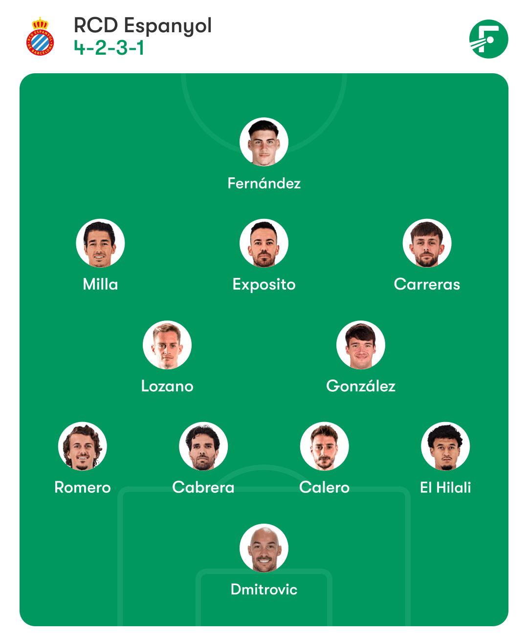 espanyol getafe espanyol