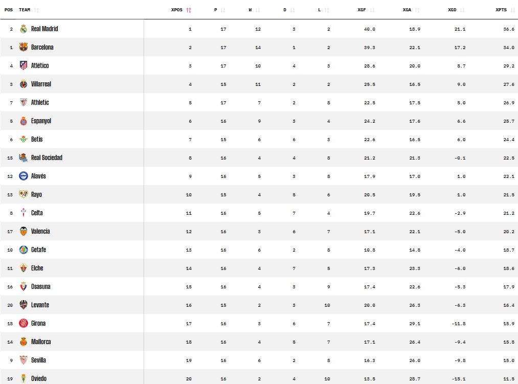 opta datos esperados jornada 16