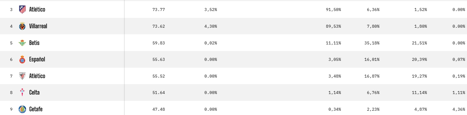 opta espanyol laliga 25 26 jornada 15