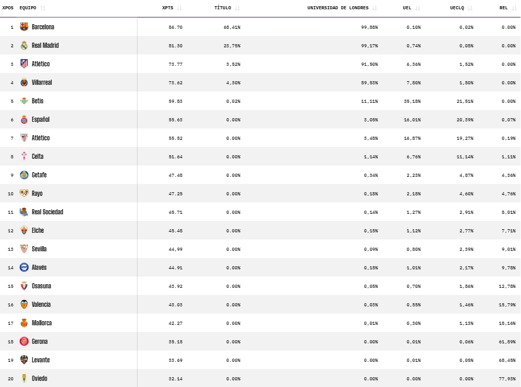 opta laliga 25 26 jornada 15