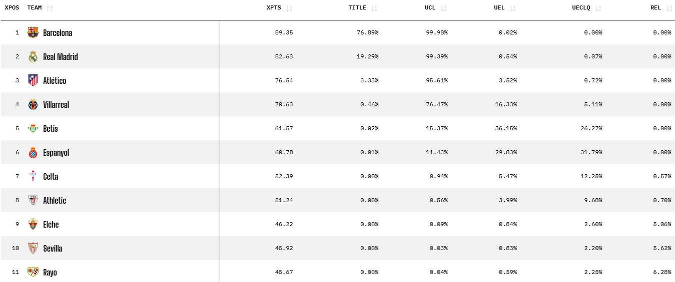 opta predicciones espanyol liga 25 26 jornada 17