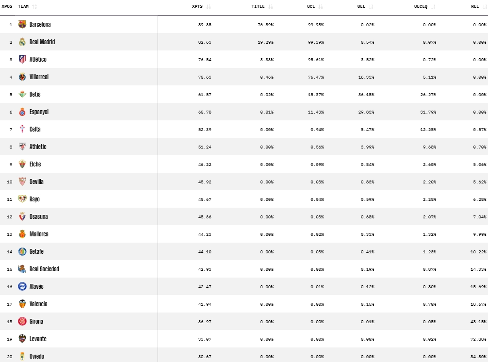 opta predicciones jornada 17 laliga 25 26