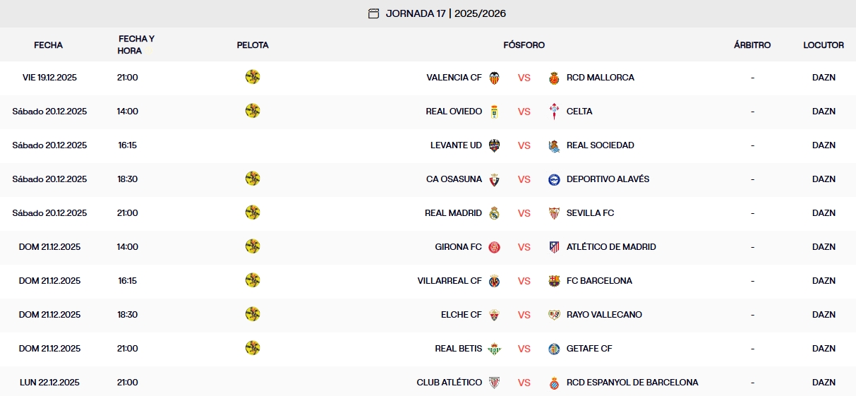 partidos jornada 17 laliga ea sports 25 26
