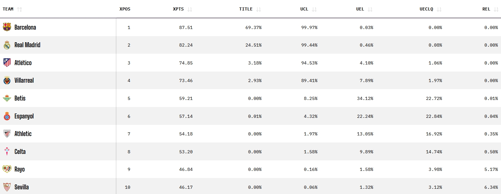 prediccion espanyol opta jornada 16