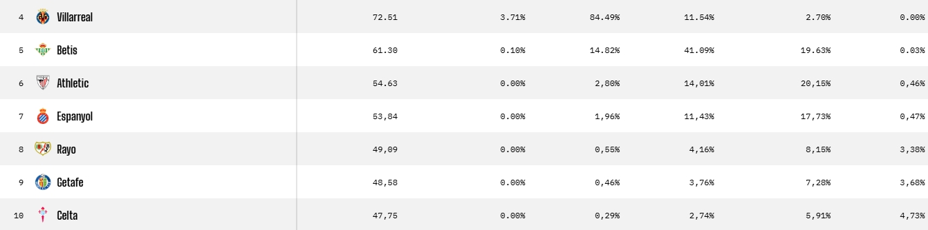 prediccion opta espanyol jornada 14 laliga ea sports 25 26