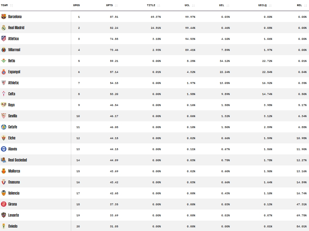 prediccion opta jornada 16