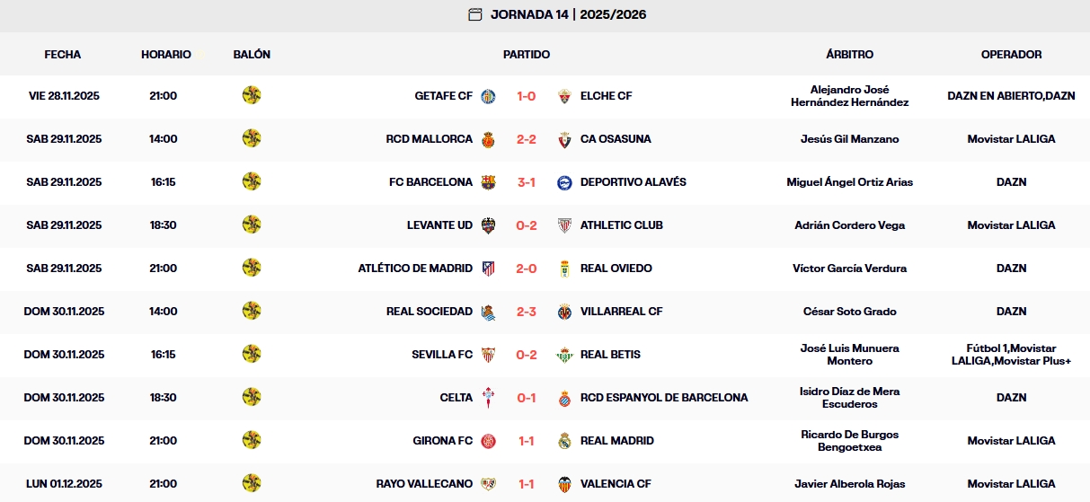 resultados jornada 14 laliga ea sports lunes