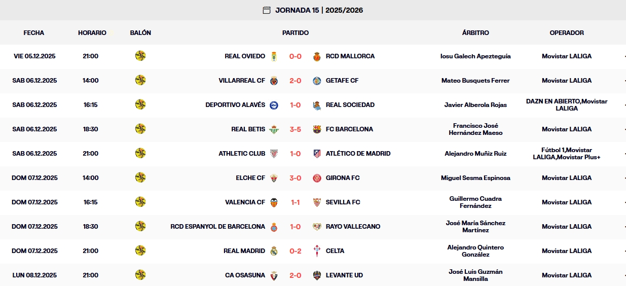 resultados jornada 15 laliga ea sports 25 26 lunes
